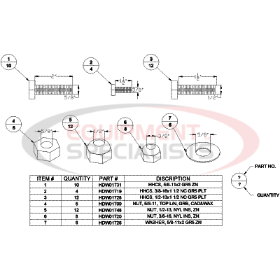 FASTENER KIT, FORD F150 92-96