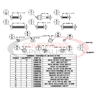 FASTENER KIT, CHEVY 1/2 TON 99+